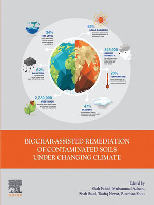 cover image of Biochar-assisted Remediation of Contaminated Soils Under Changing Climate